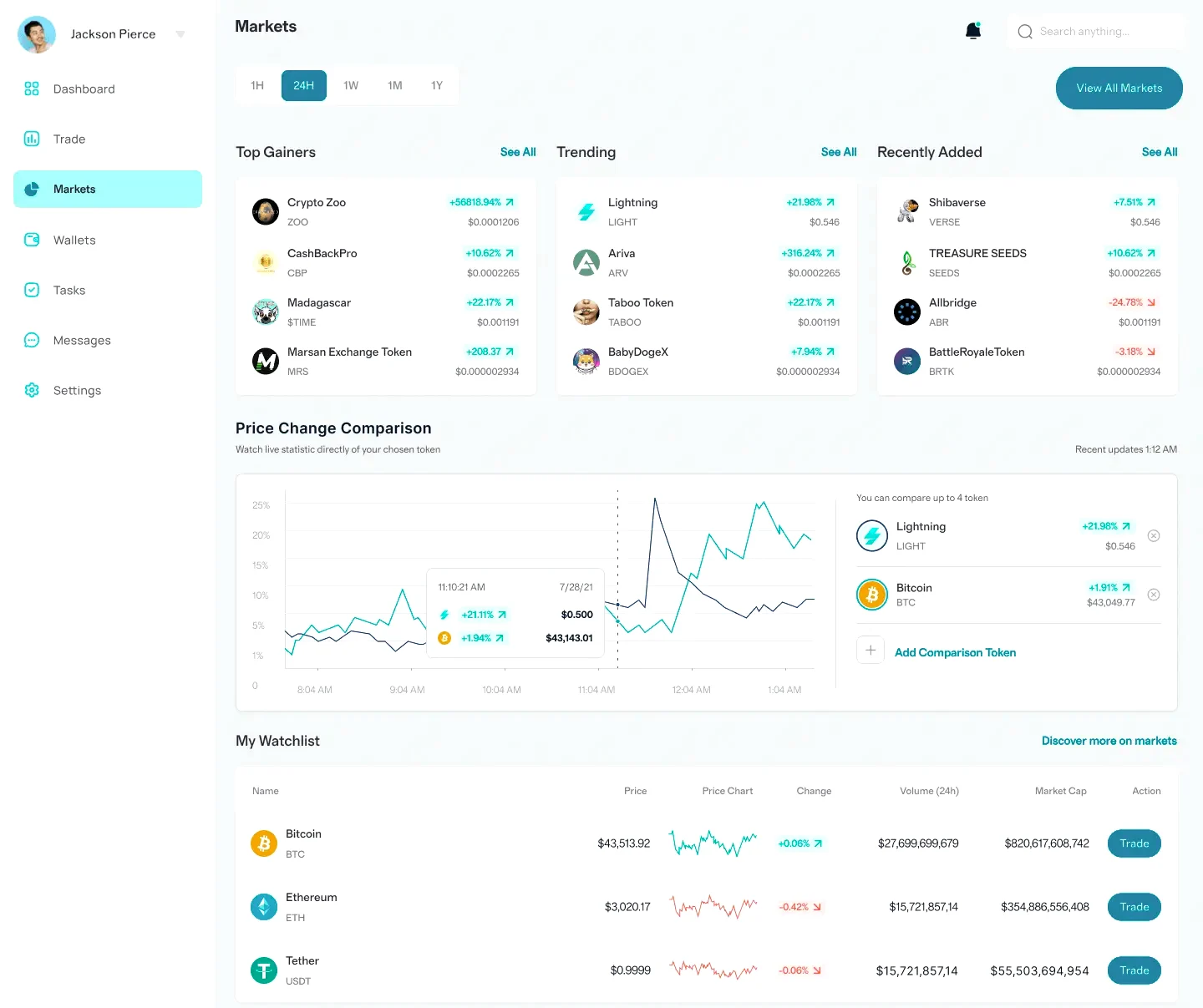 BTC-Ormont v7.2 analyse financière