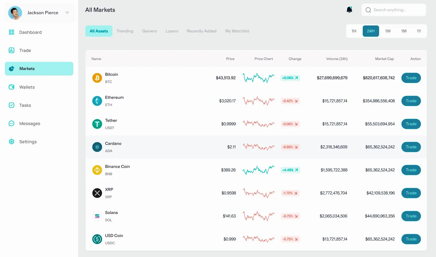 BTC-Ormont v7.2 gestion d’actifs